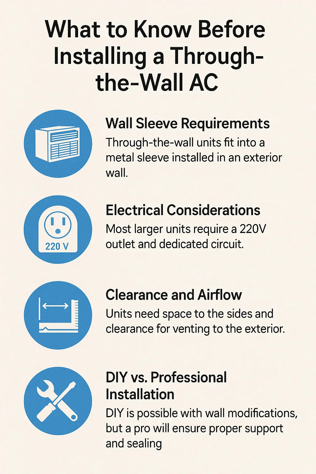 What to Know Before Installing a Through-the-Wall AC in a Small Room
