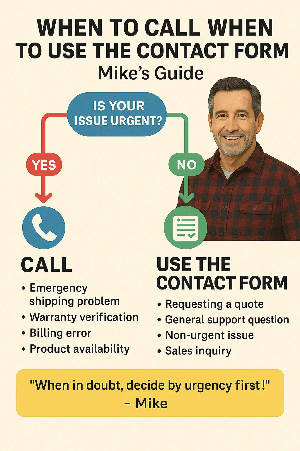 When to Call vs. When to Use the Contact Form Mike’s Guide