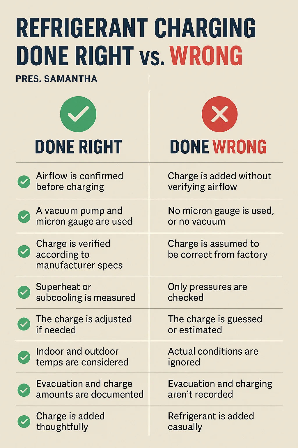 Why Proper Refrigerant Charging Matters (and How to Avoid Mistakes)