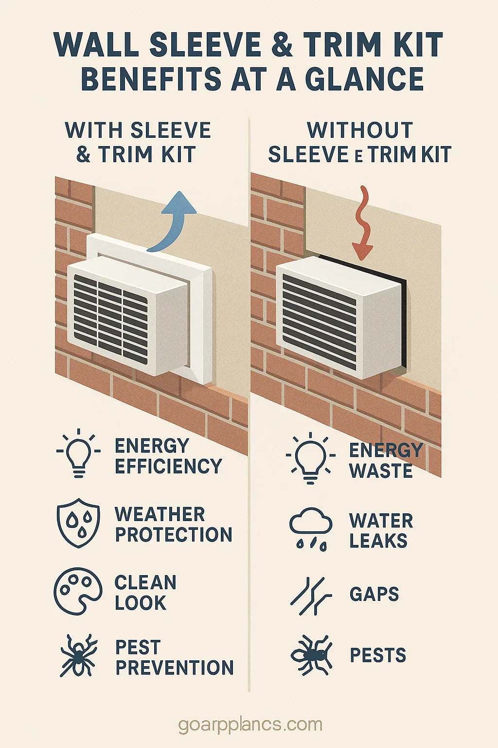 Why You Need a Wall Sleeve & Trim Kit for Your GE Through-the-Wall AC