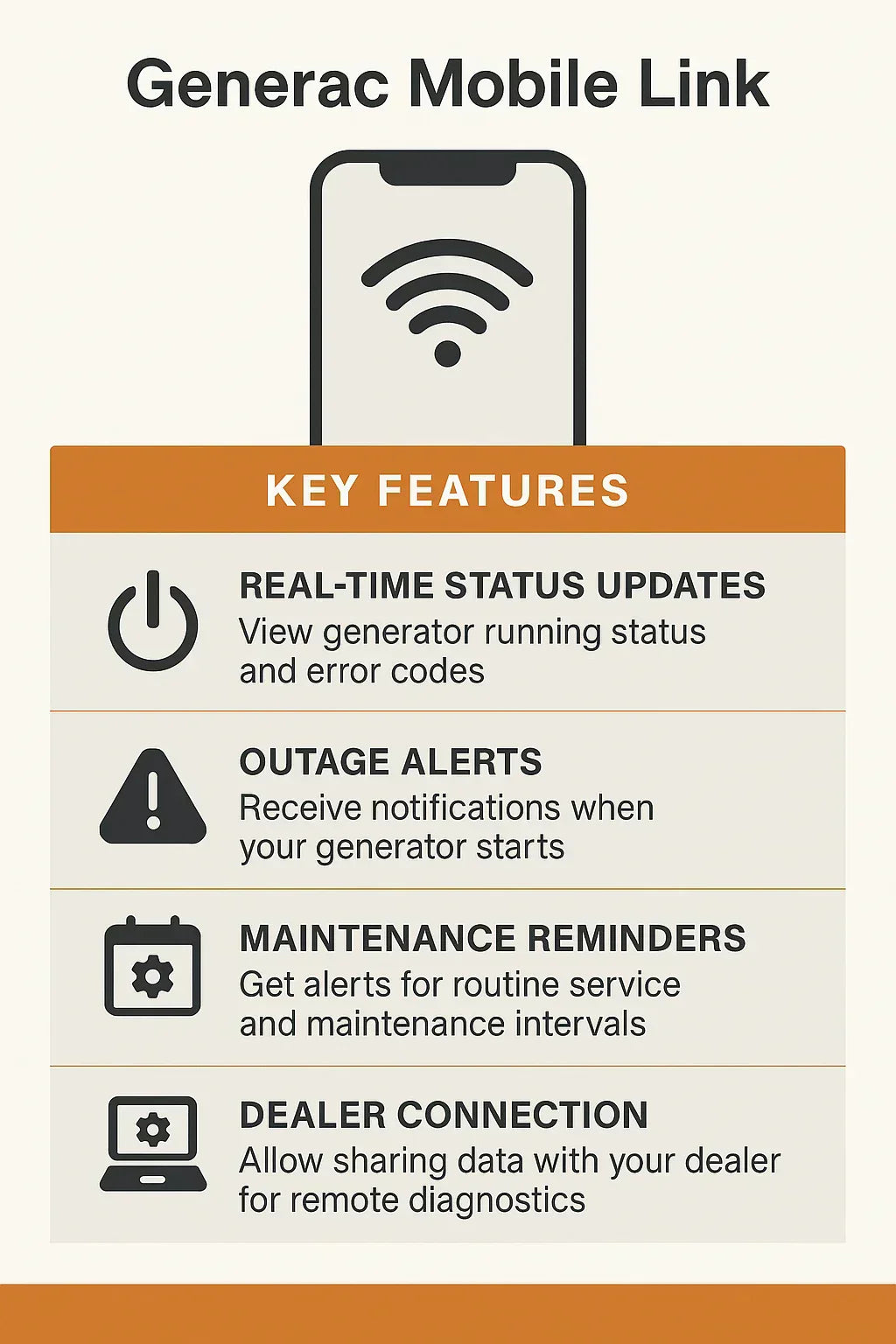 Wi-Fi Monitoring Explained How the Generac Mobile Link App Keeps You in Control