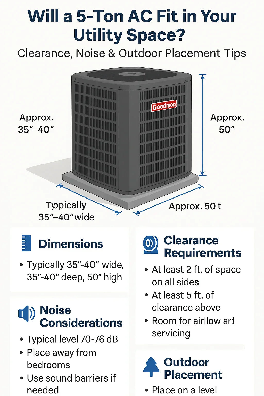 Will a 5-Ton AC Fit in Your Utility Space Clearance, Noise & Outdoor Placement Tips