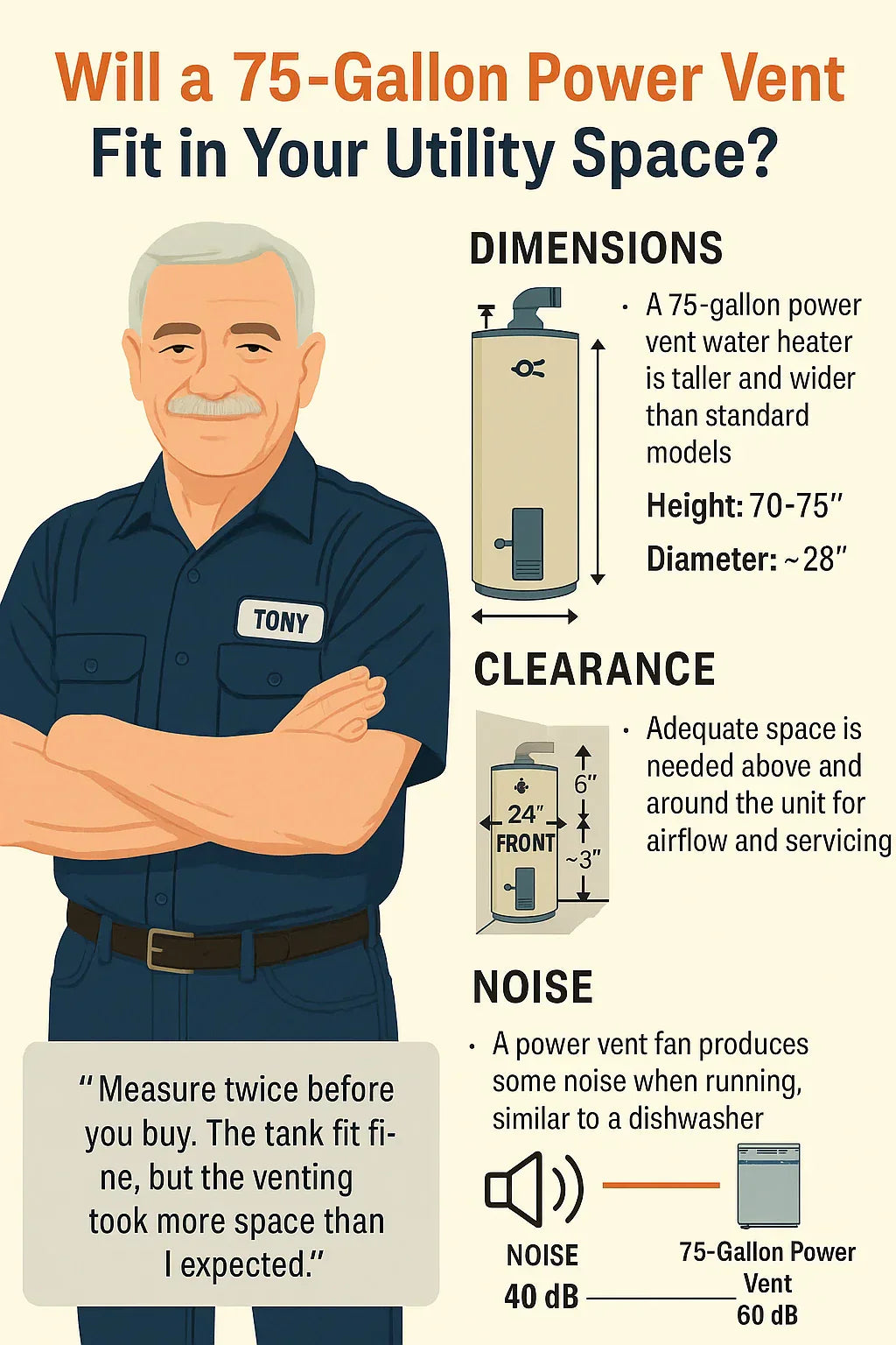 Will a 75-Gallon Power Vent Fit in Your Utility Space Dimensions, Clearance & Noise