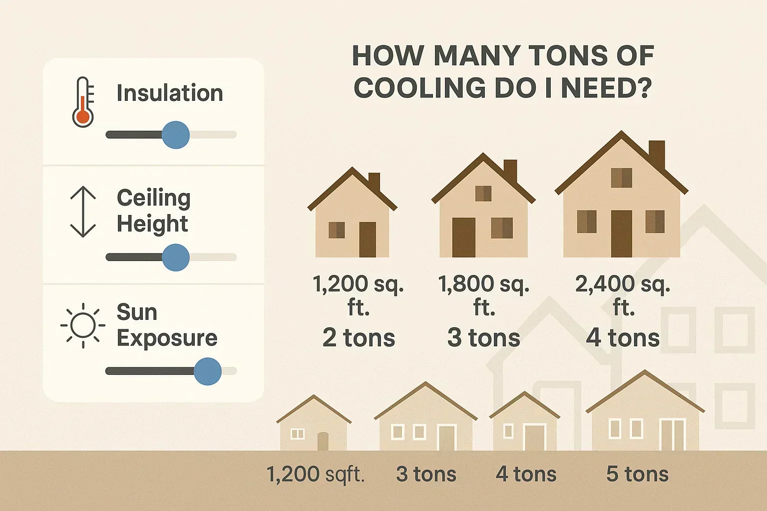 What Size Air Conditioner for 1800 Square Feet: Expert Guide