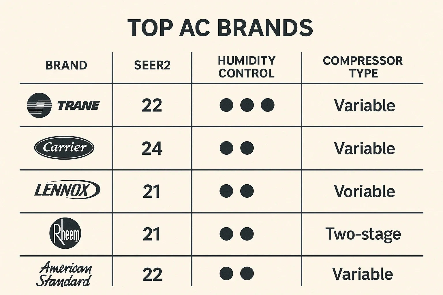 Best Central AC Units for Hot and Humid Climates (2025 Edition)