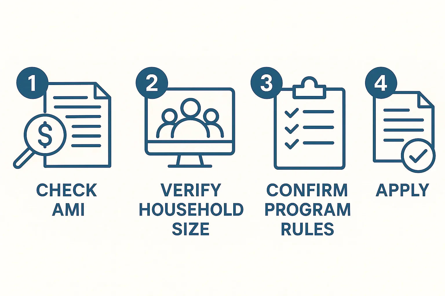Income Limits and Eligibility Rules for 2025 HVAC Rebates