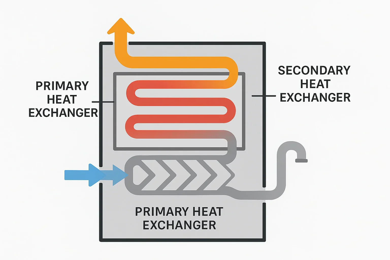 Condensing Furnaces Explained: How They Maximize Efficiency