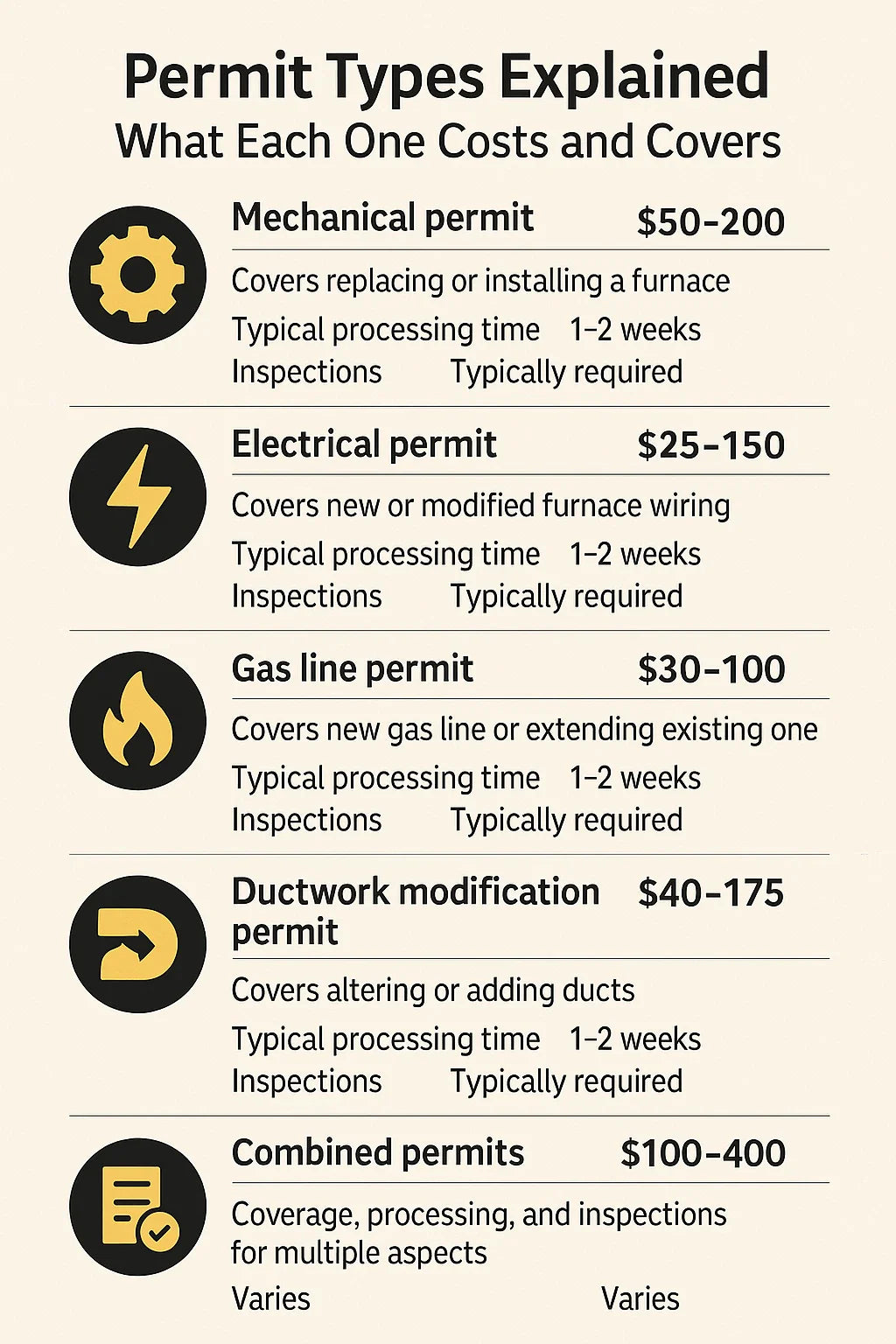 How Much Does a Permit for Furnace Installation Cost?
