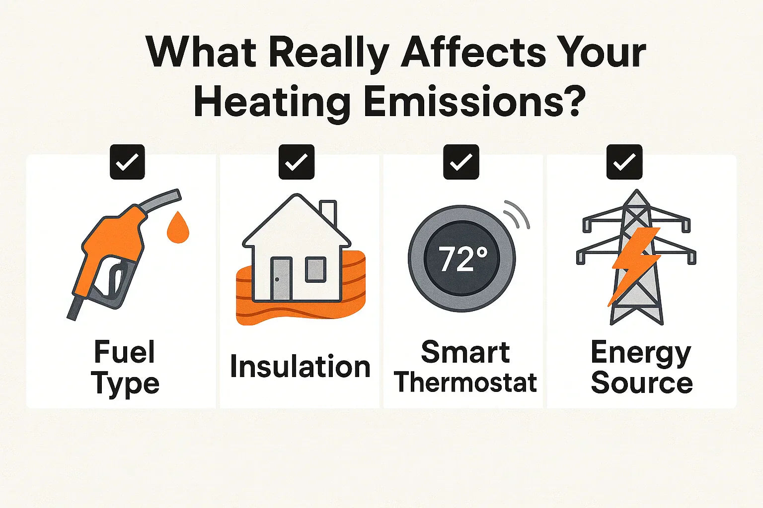 Carbon Footprint Comparison: Gas vs. Electric Heating