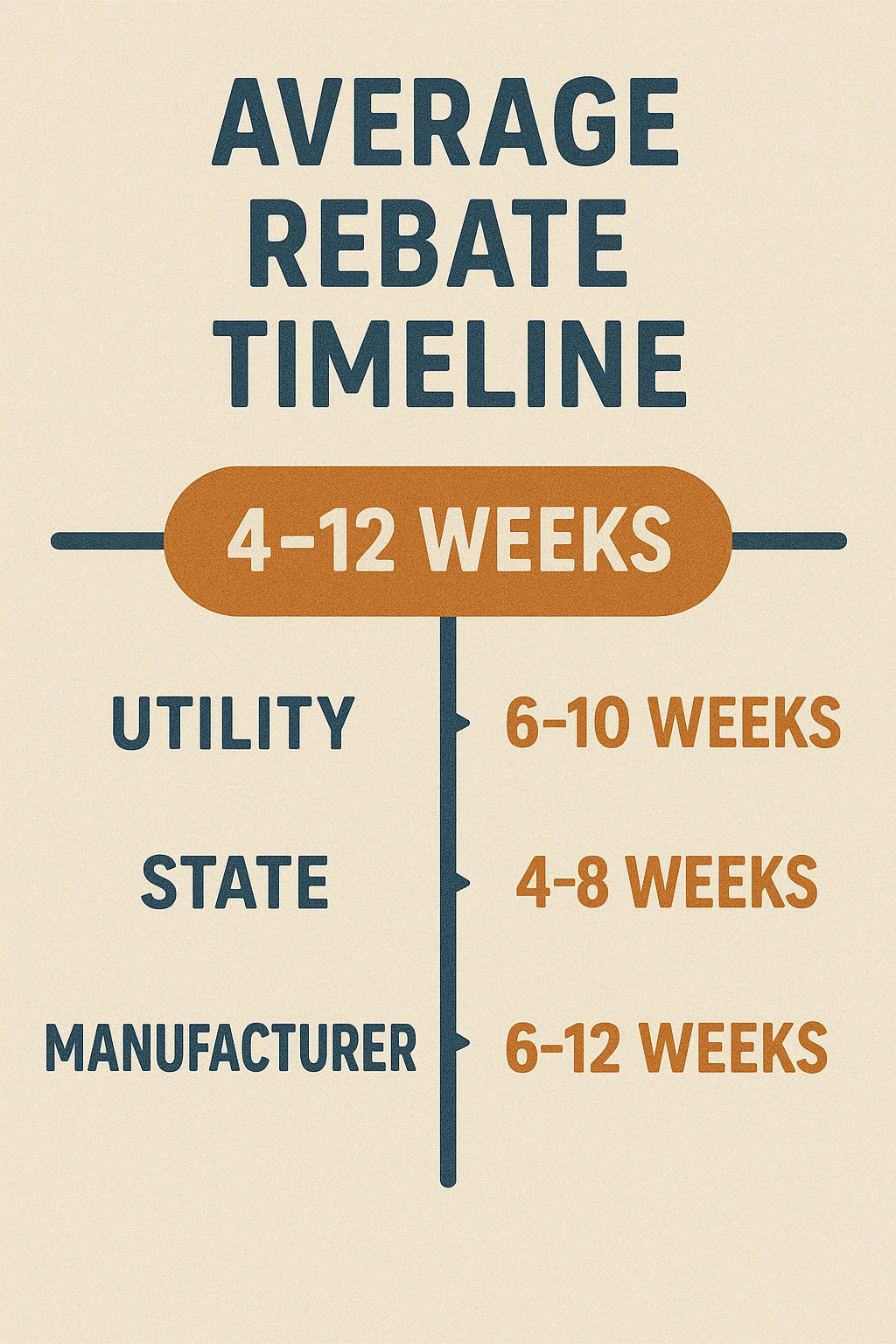 How Long It Takes to Get Your HVAC Rebate (And How to Track It)