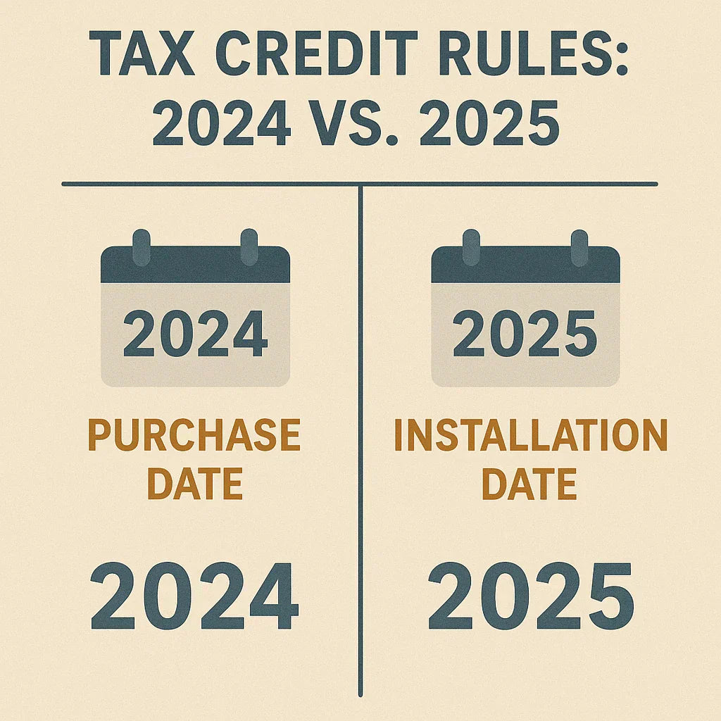 Are HVAC Tax Credits Retroactive? What If You Upgraded in Late 2024?