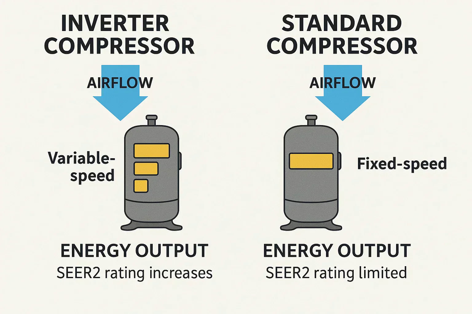 SEER2 and Inverter Compressors: How Efficiency Meets Technology
