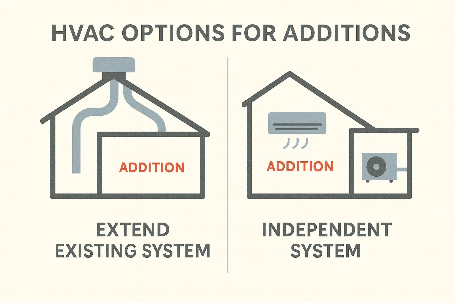 How to Size HVAC Systems for Additions and Renovations