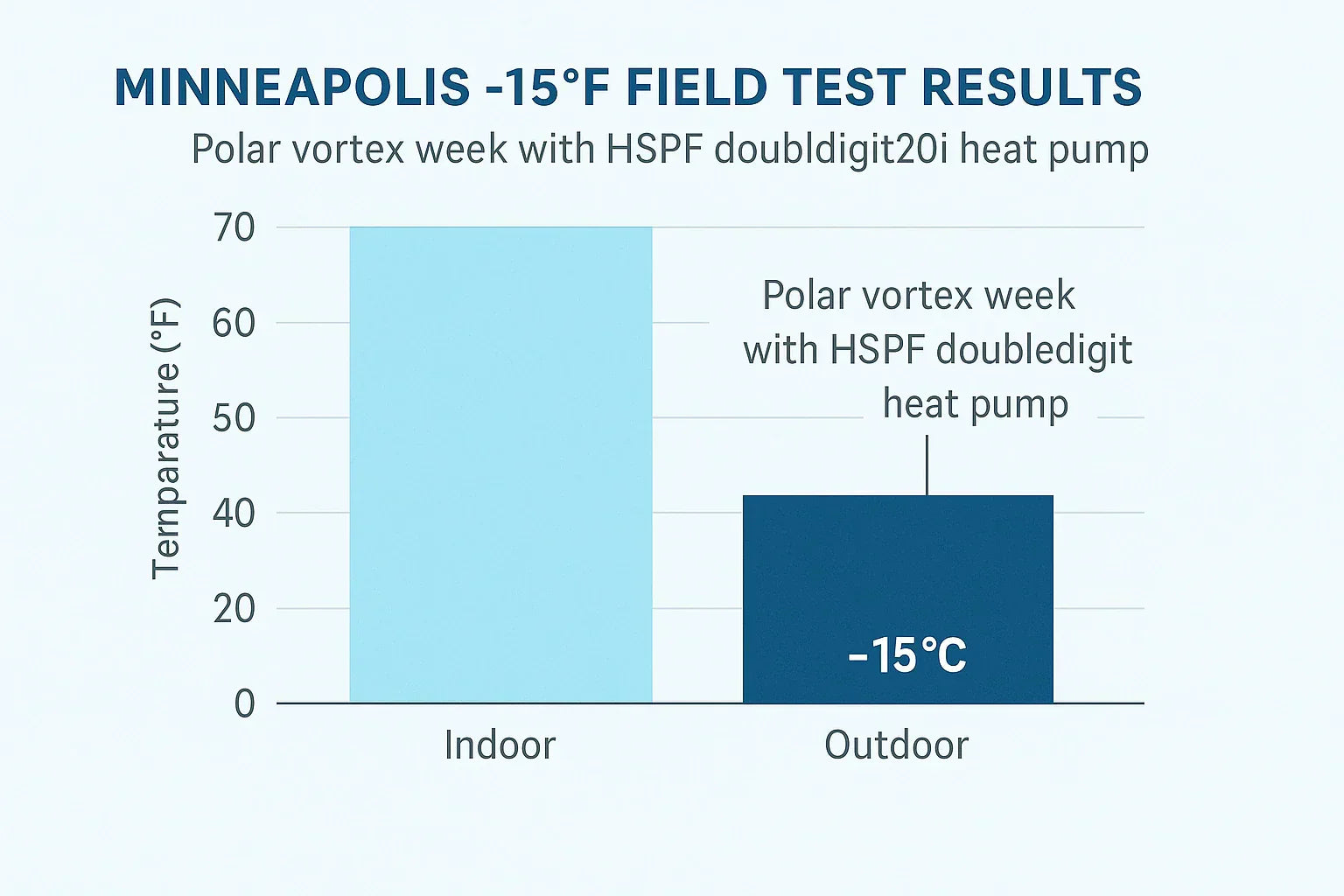 Cold Climate Heat Pump Performance: Real-Life Case Studies by Region