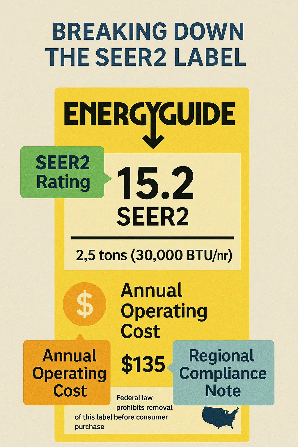 How to Decode SEER2 Rating Labels on New HVAC Equipment