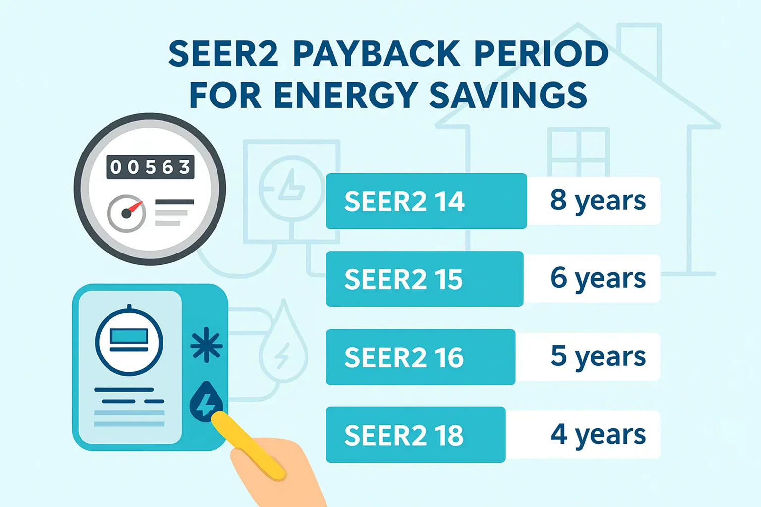 Does a Higher SEER2 Rating Actually Save You Money?