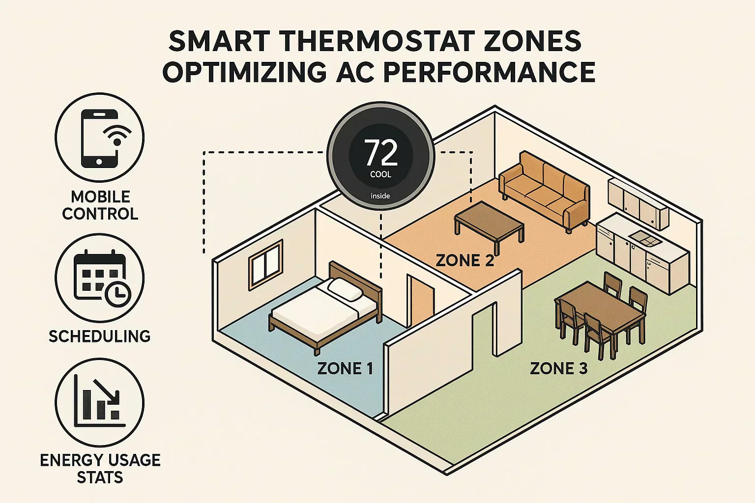 Energy-Efficient Features to Look for in a 2025 Central AC
