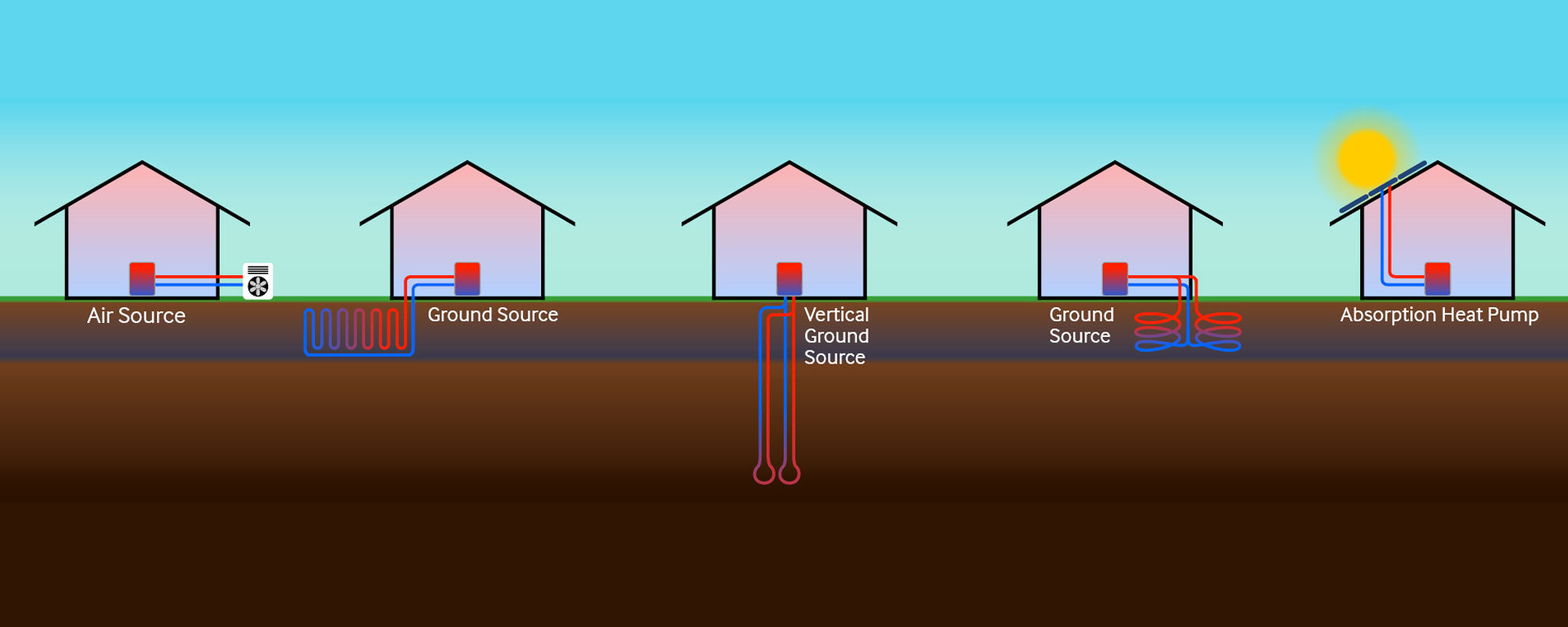 different types of heat pumps illustration
