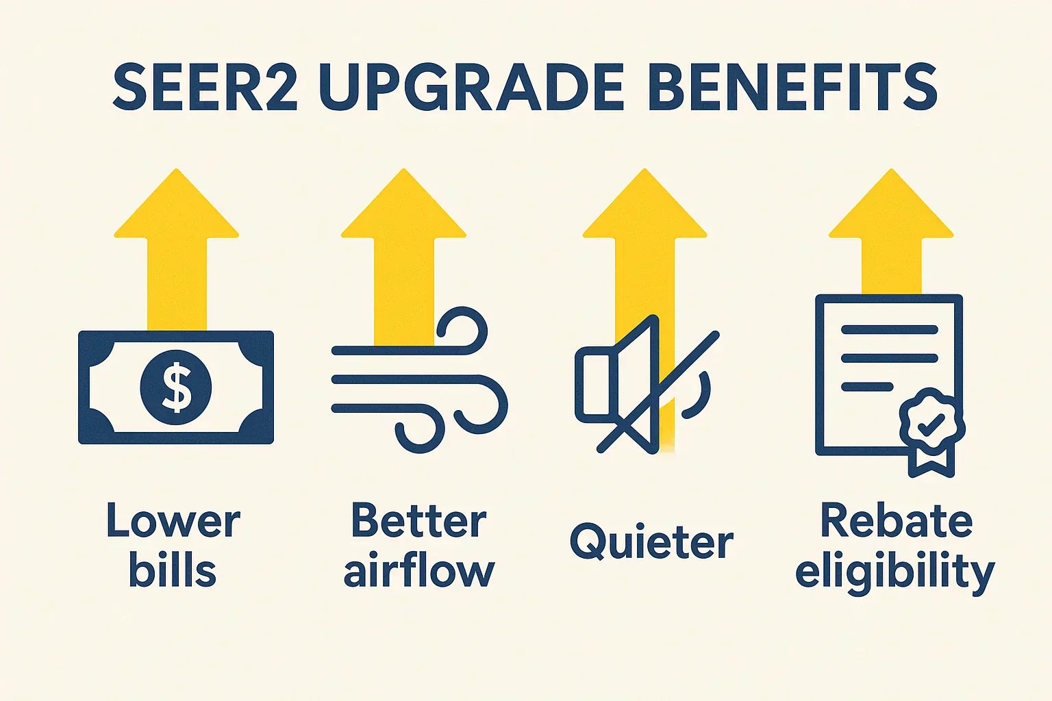 Are SEER2-Rated Systems Worth the Upgrade from SEER Units?