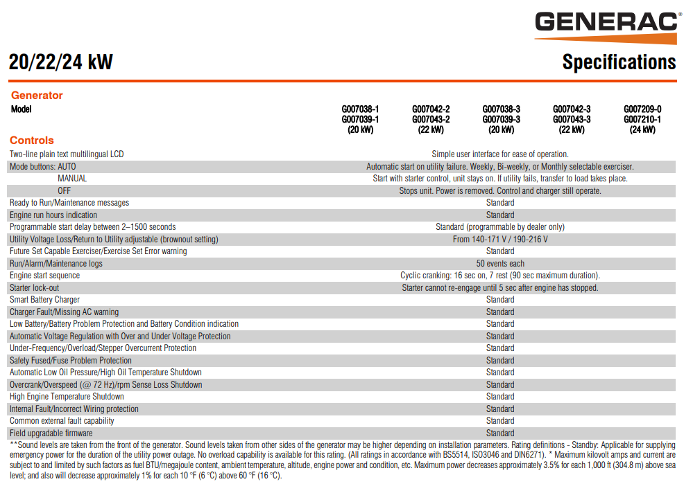 Generac Guardian® 70432 22kW Air-Cooled Standby Generator with Wi-Fi and Transfer Switch