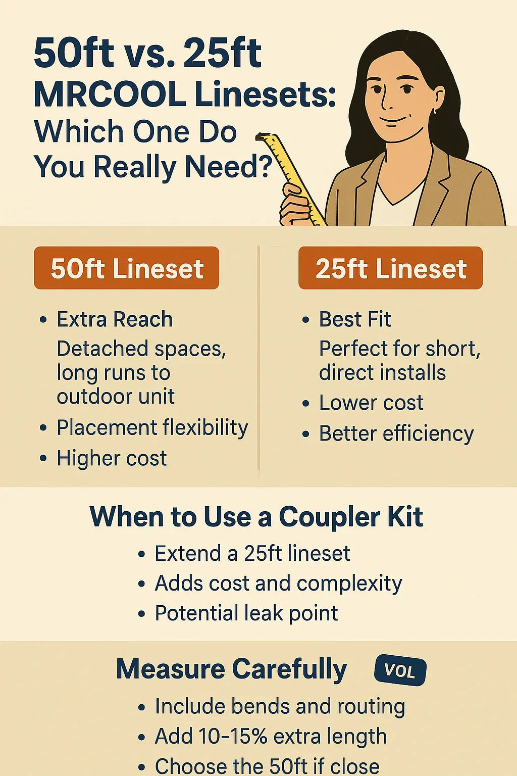 50ft vs. 25ft MRCOOL Linesets: Which One Do You Really Need?