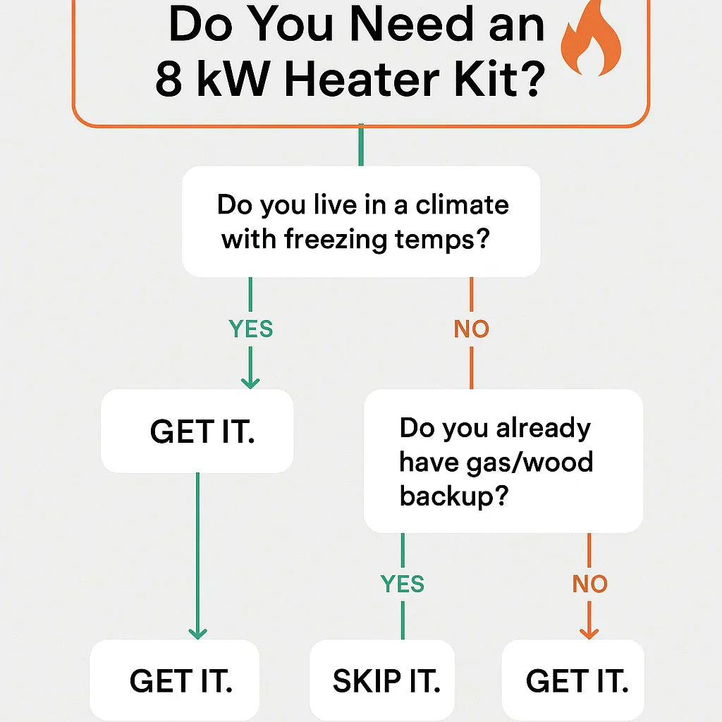 8 kW Heater Option: Do You Need Backup Heat in Your Setup?