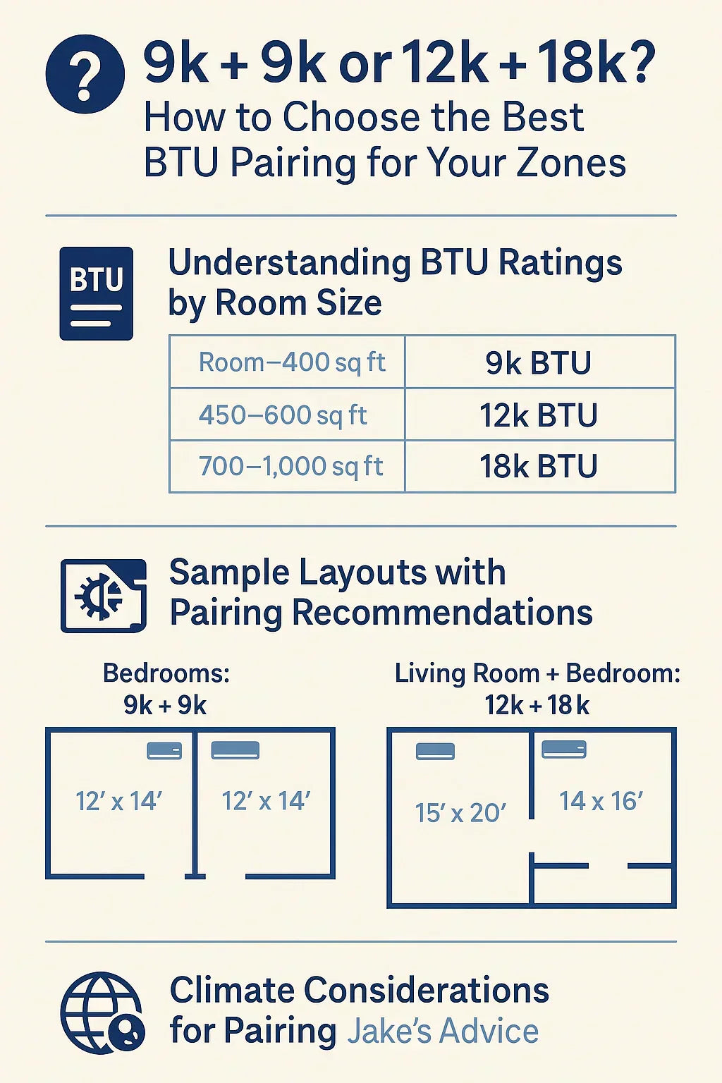 9k + 9k or 12k + 18k? How to Choose the Best BTU Pairing for Your Zones