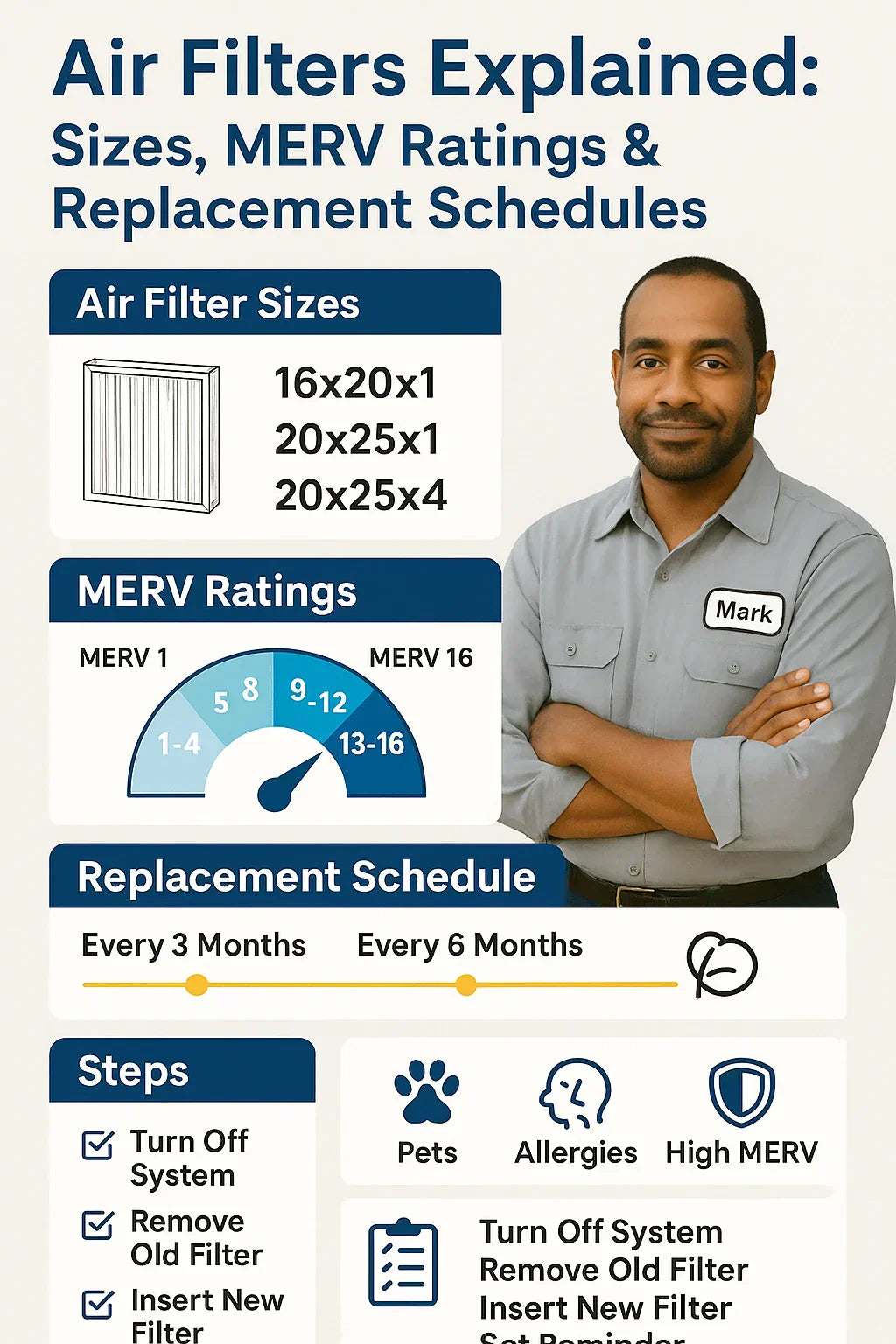 Air Filters Explained: Sizes, MERV Ratings & Replacement Schedules