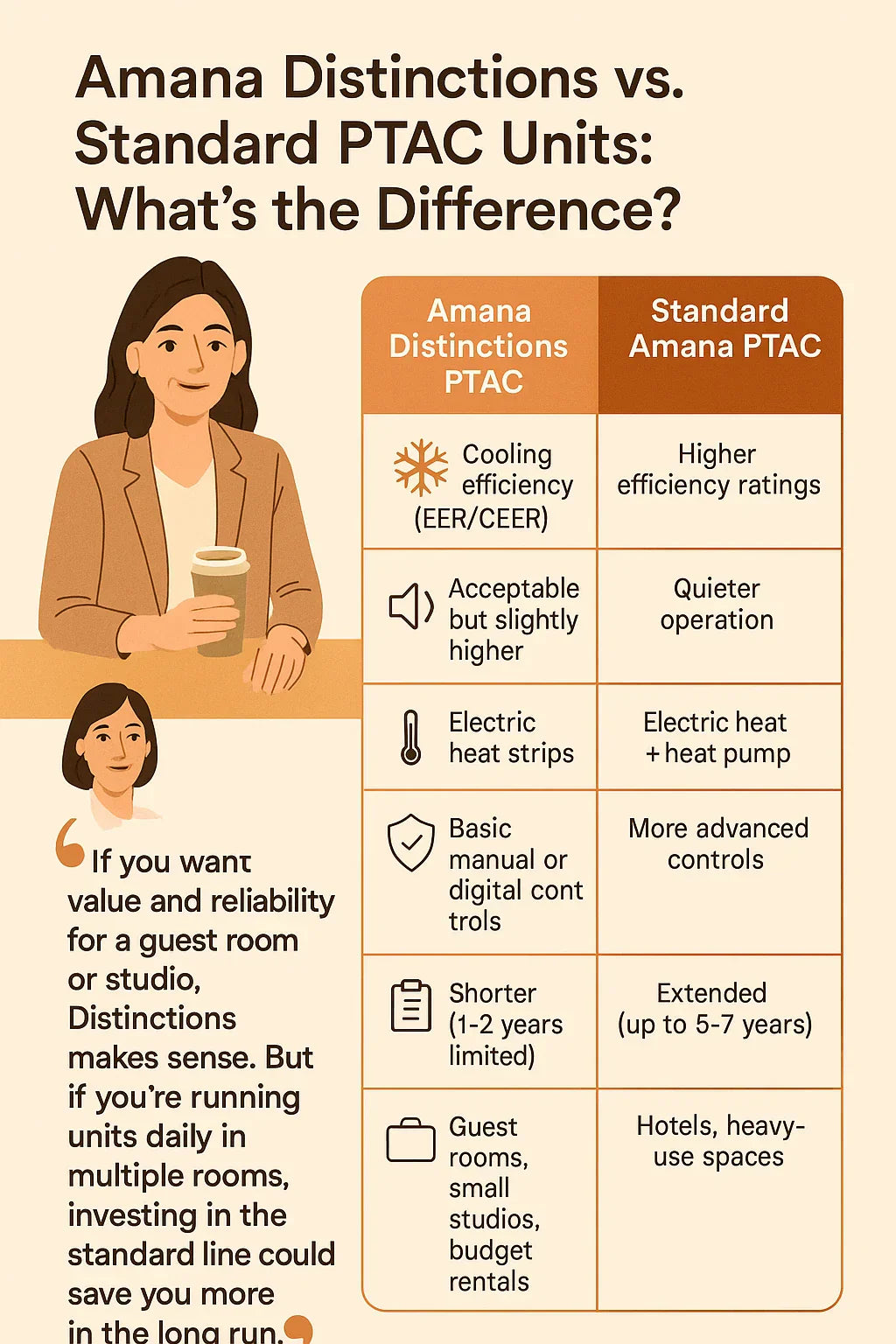 Amana Distinctions vs. Standard PTAC Units: What’s the Difference?
