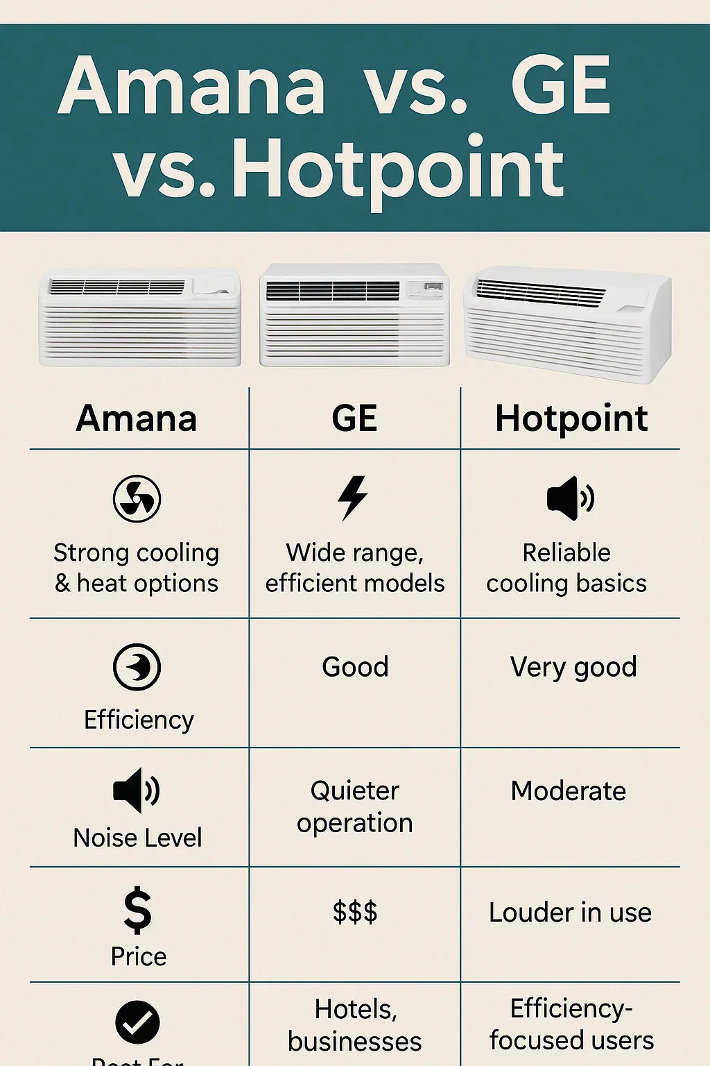 Amana vs. GE vs. Hotpoint: Which PTAC Brand Is Best for Your Home or Business?