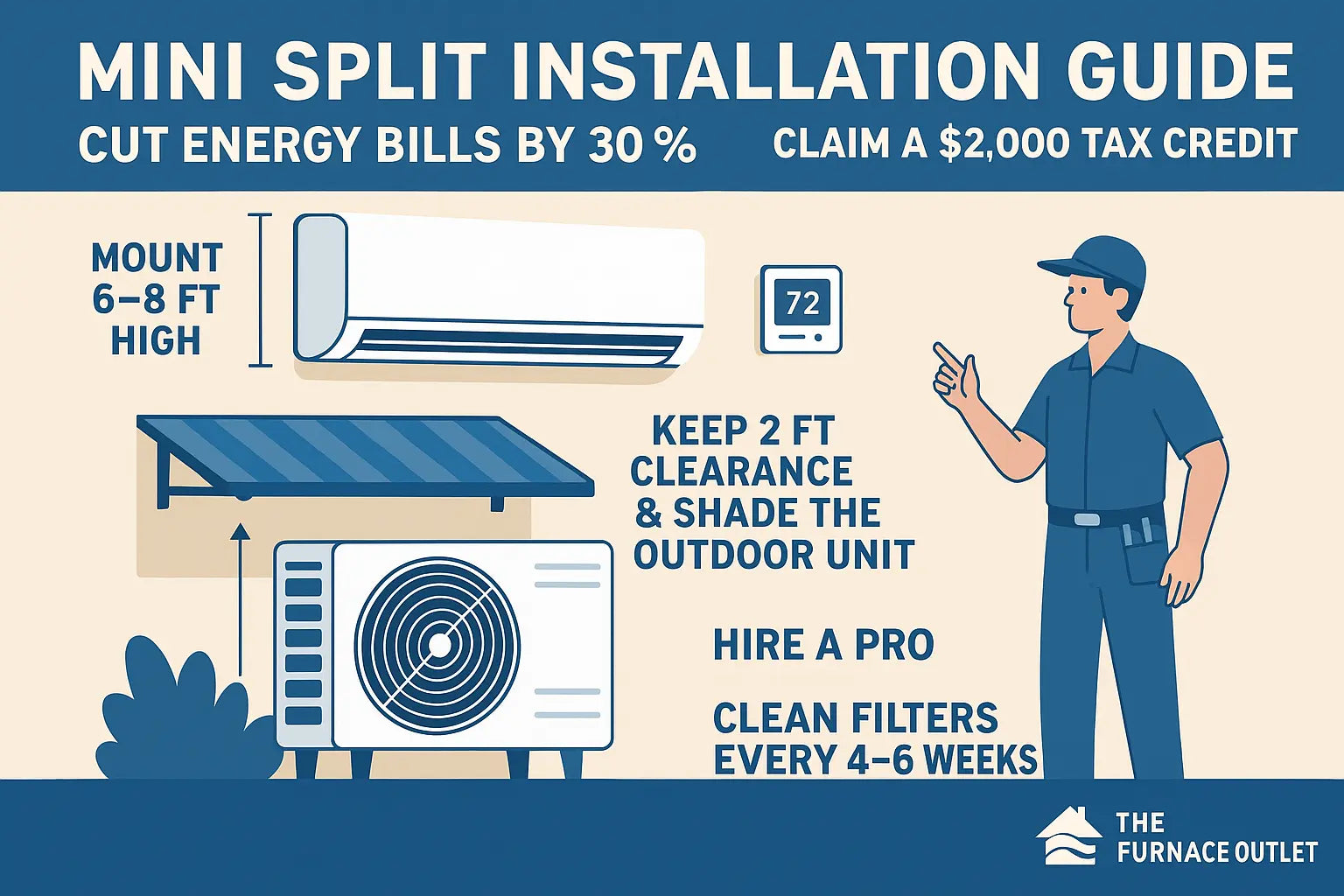 An illustrated guide showing mini-split installation tips with a technician, indoor and outdoor units, an