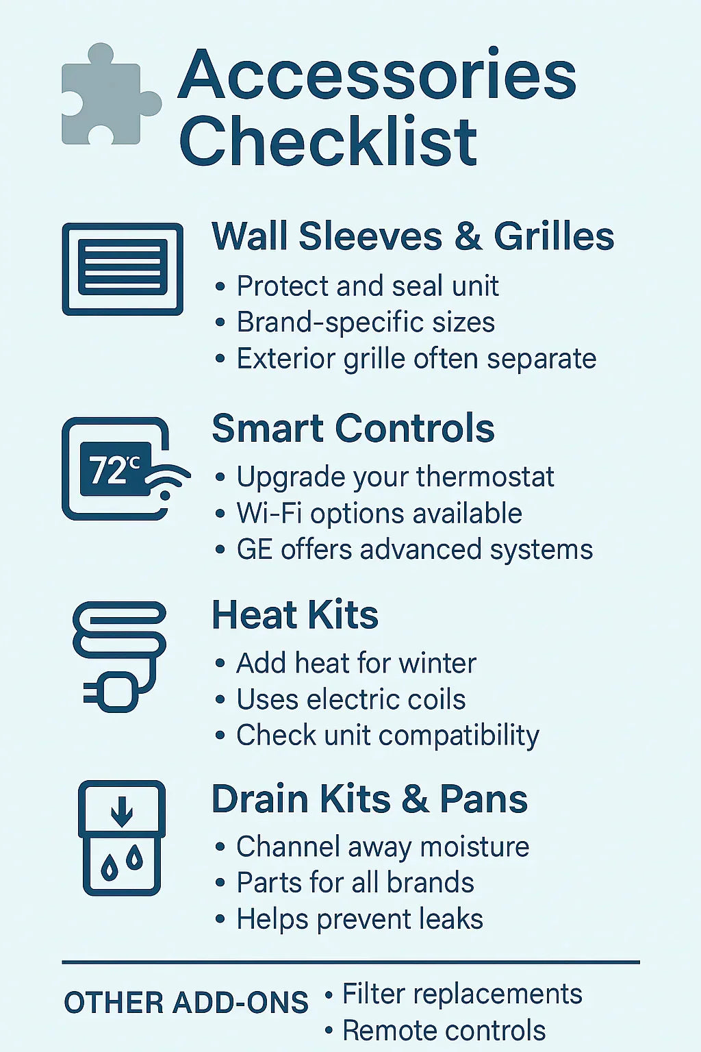 Best Accessories for Amana, GE & Hotpoint Units Wall Sleeves, Smart Controls & Heat Kits
