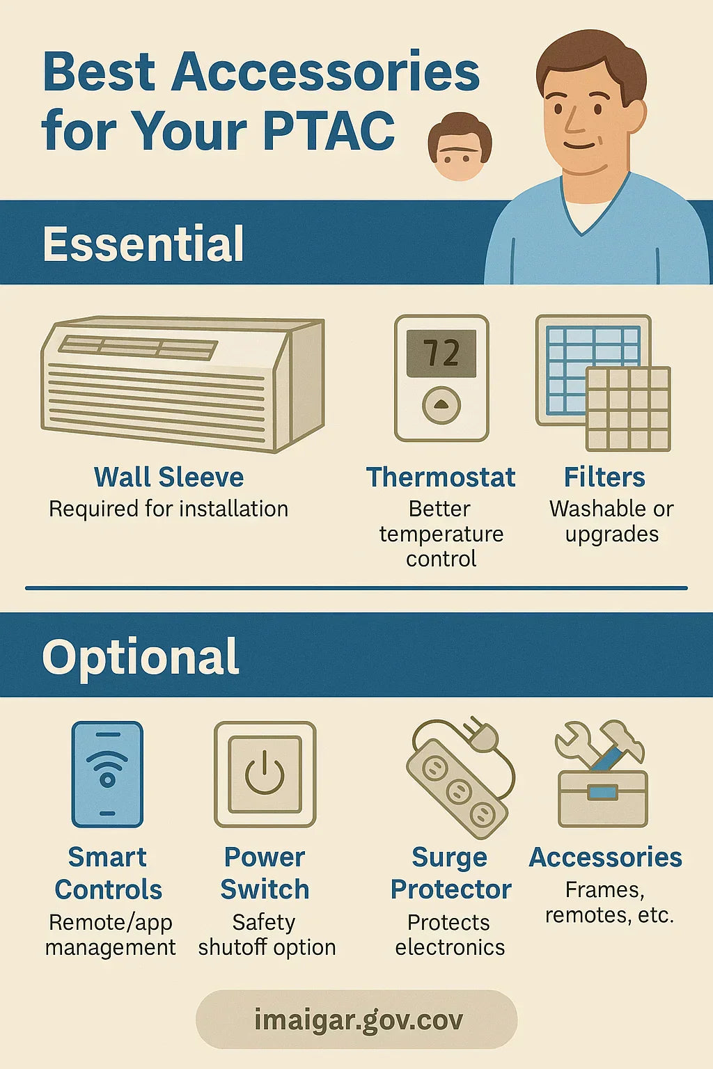 Best Accessories for Your Amana PTAC Wall Sleeves, Thermostats & Smart Controls