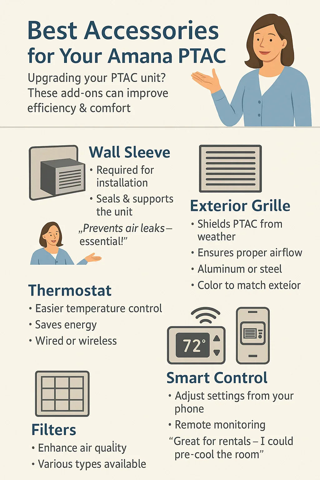 Best Accessories for Your Amana PTAC: Wall Sleeves, Thermostats & Smart Controls