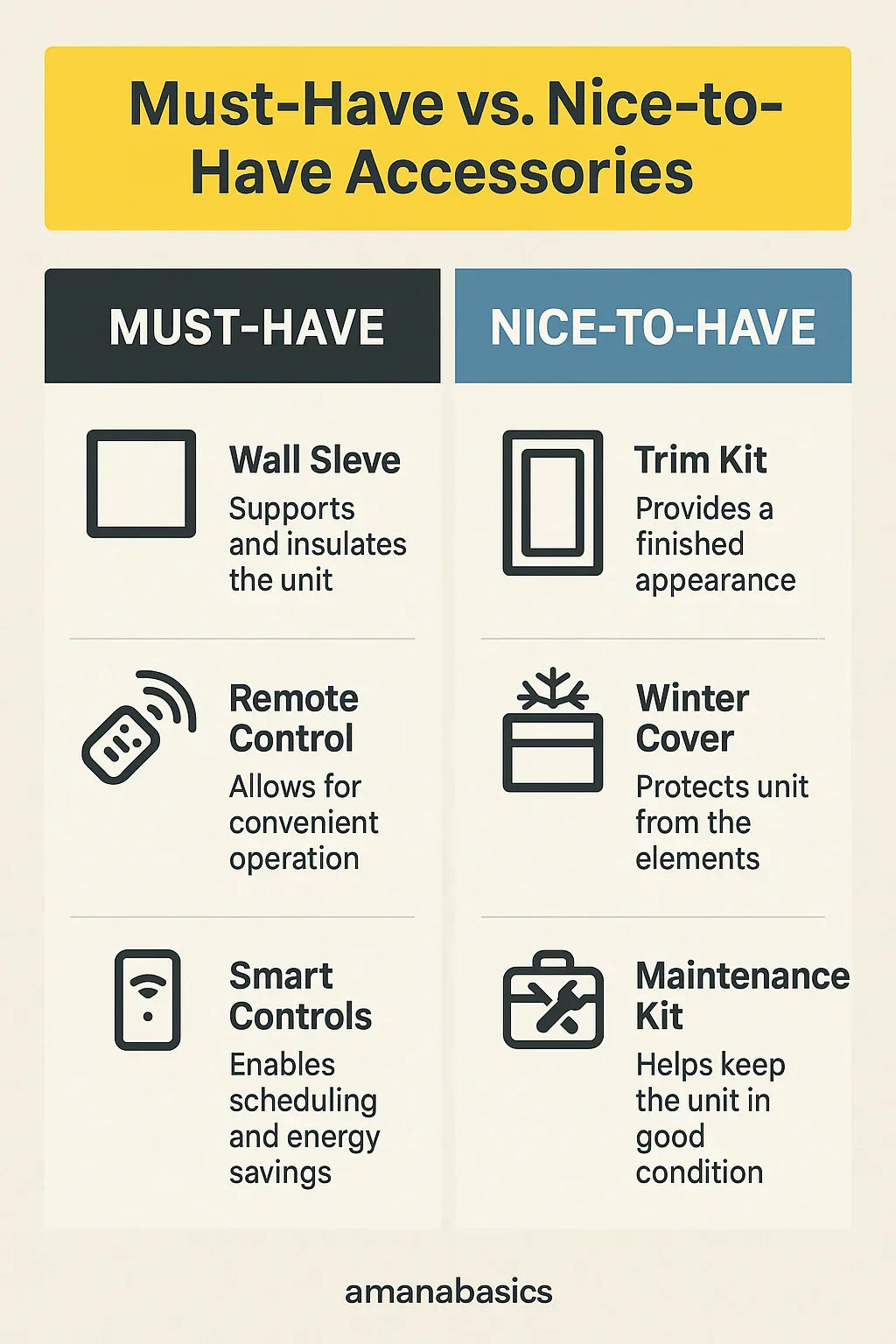 Best Accessories for Your Amana Wall AC: Remote, Sleeve & Smart Controls