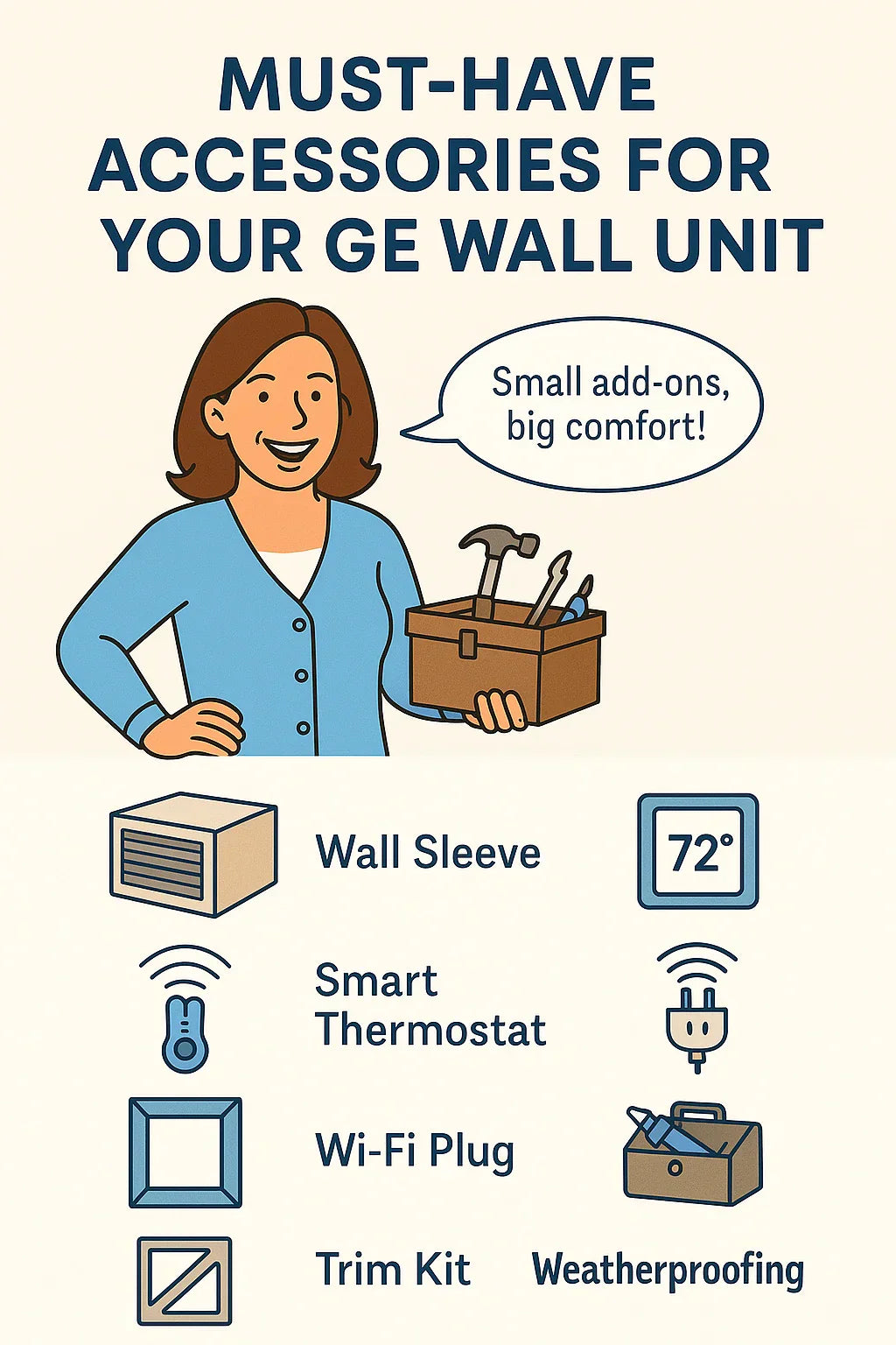 Best Accessories for Your GE Wall Unit Wall Sleeves, Thermostats & Smart Controls