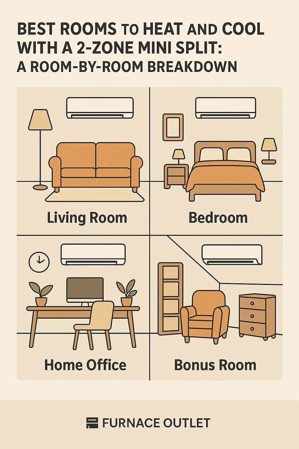 Best Rooms to Heat and Cool with a 2-Zone Mini Split A Room-by-Room Breakdown