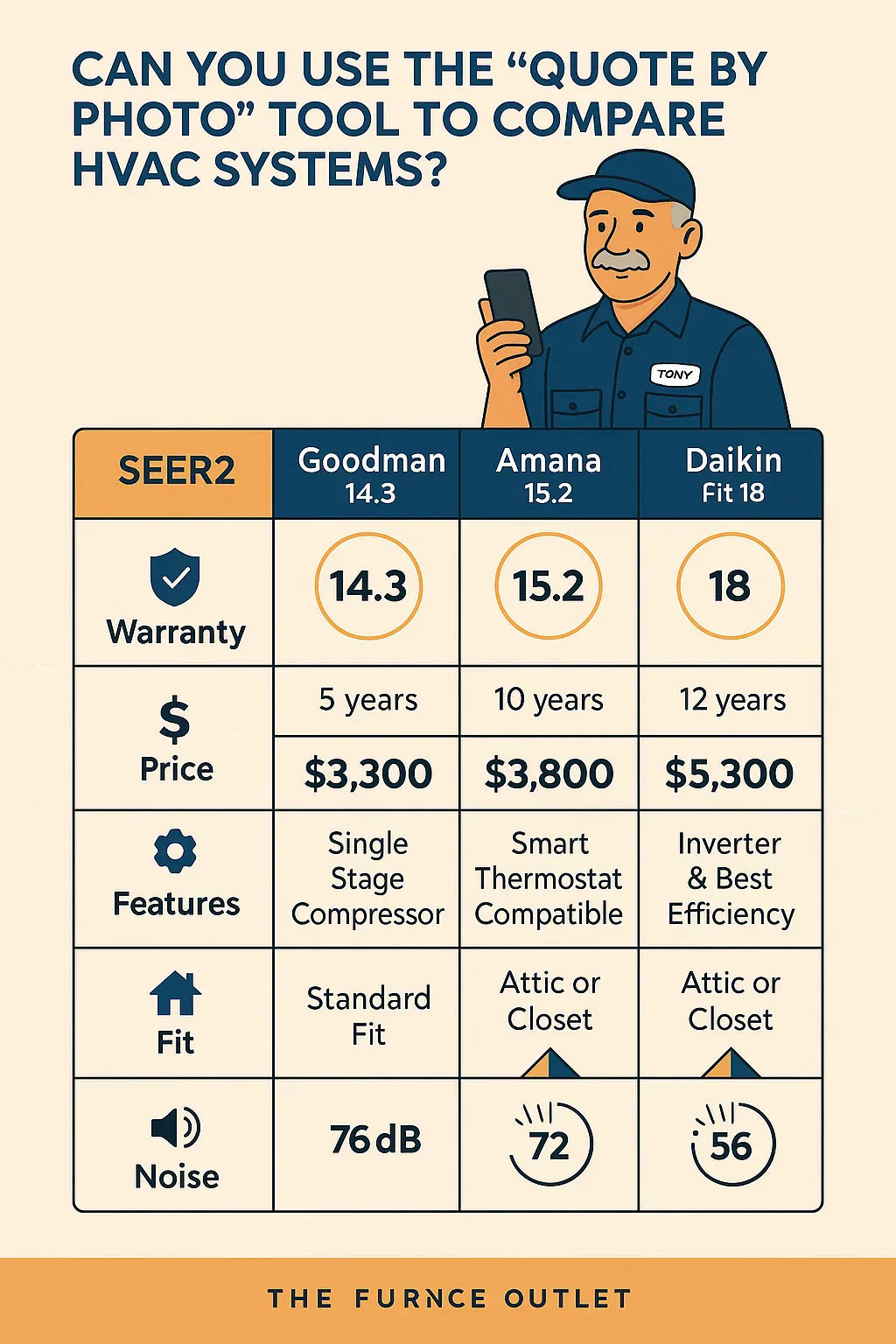Can I Use This Tool to Compare HVAC Systems? SEER Ratings, Warranties & More