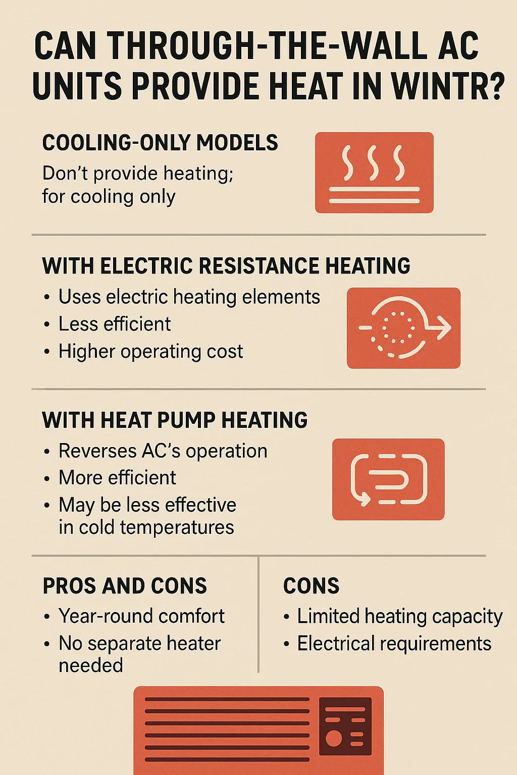 Can Through-the-Wall AC Units Provide Heat in the Winter