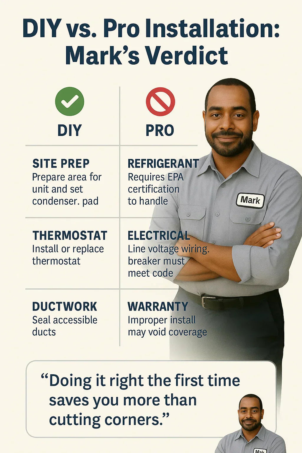 Can You DIY a 2.5 Ton Goodman Install or Should You Call a Pro?