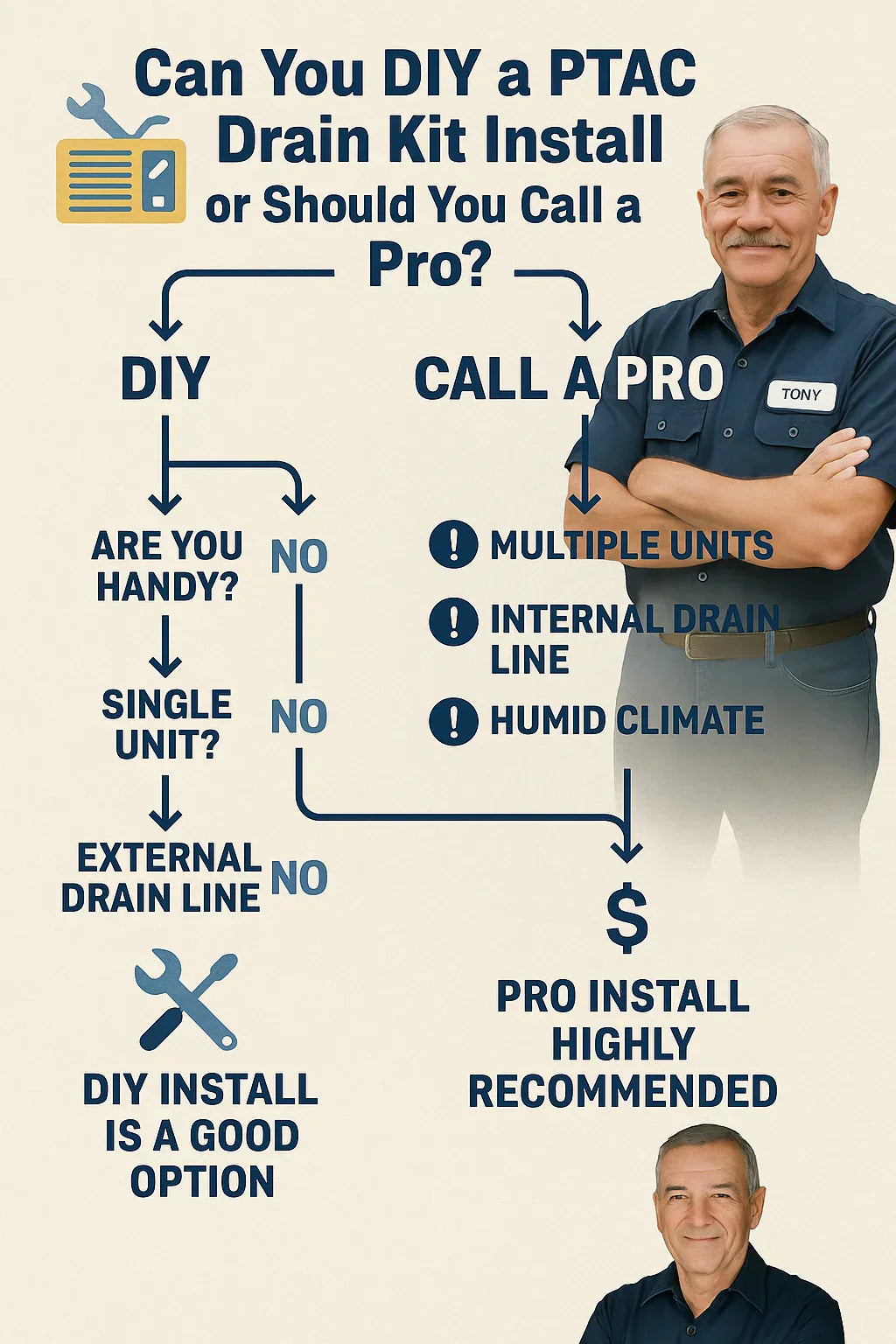 Can You DIY a PTAC Drain Kit Install or Should You Call a Pro