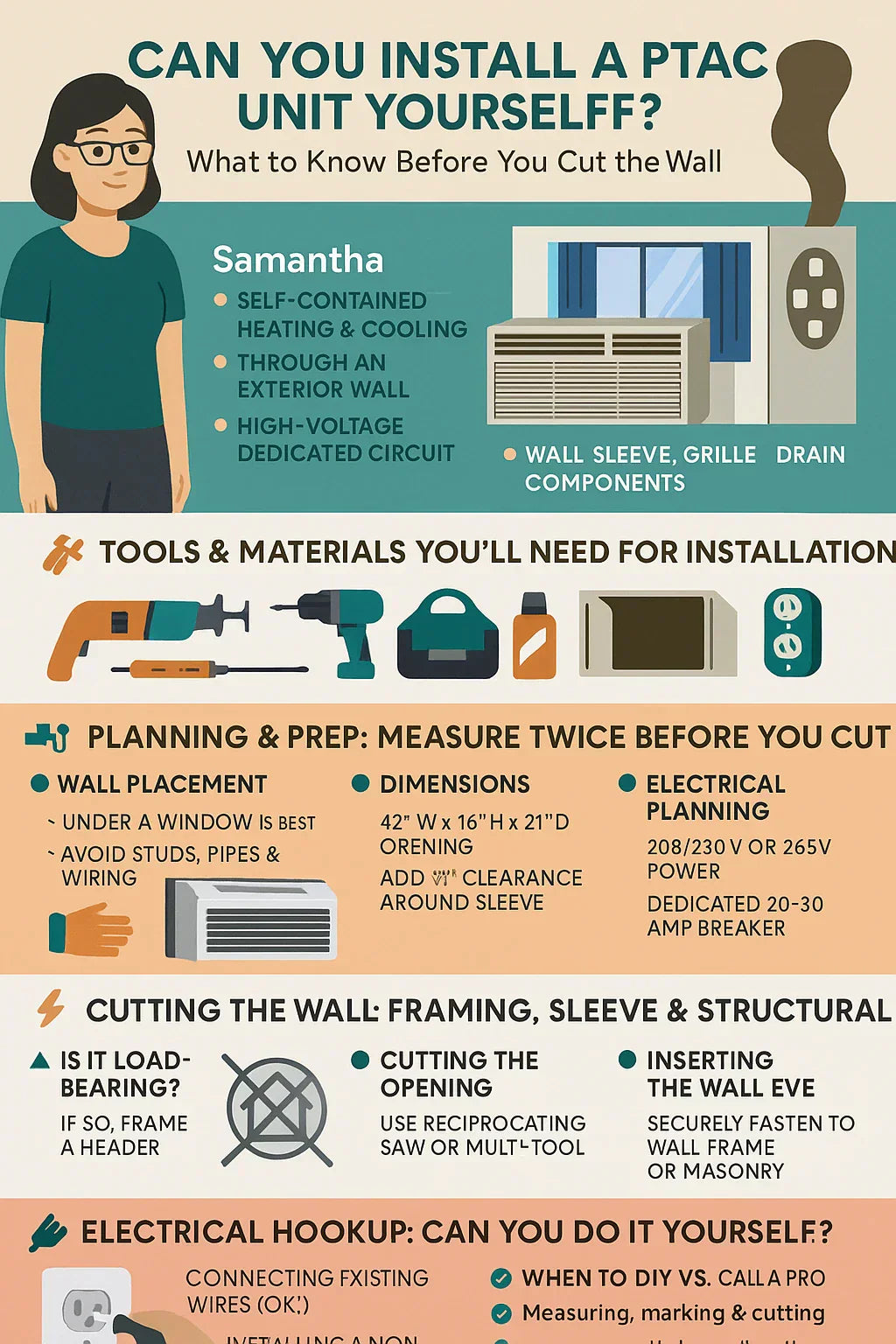 Can You Install a PTAC Unit Yourself What to Know Before You Cut the Wall