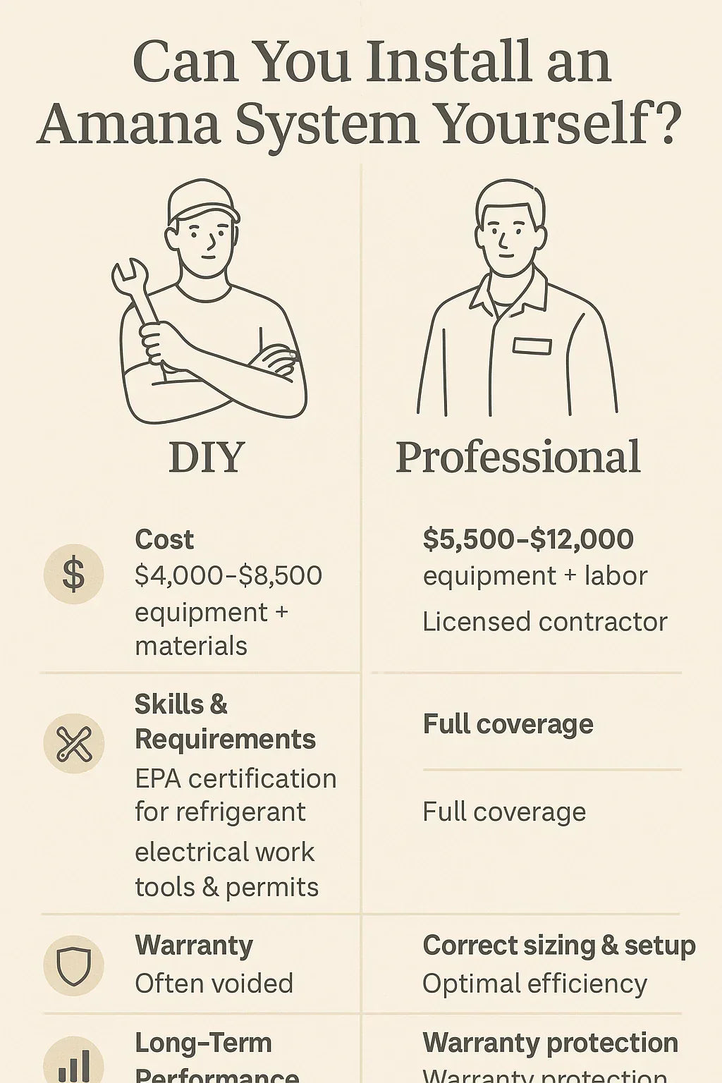 Can You Install an Amana System Yourself DIY vs. Professional Installation