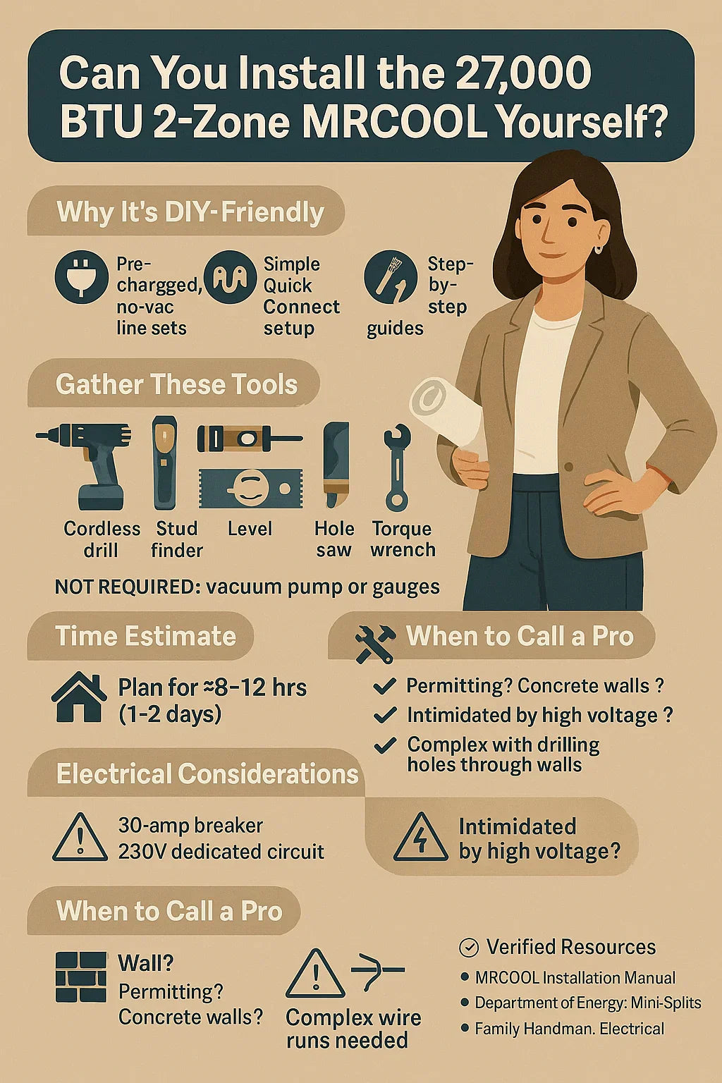 Can You Install the 27,000 BTU 2-Zone MRCOOL Yourself Tools, Time & Skill Level