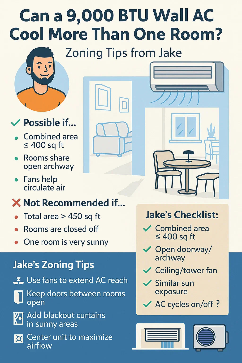 Can a 9,000 BTU Wall AC Cool More Than One Room Zoning Tips from Jake