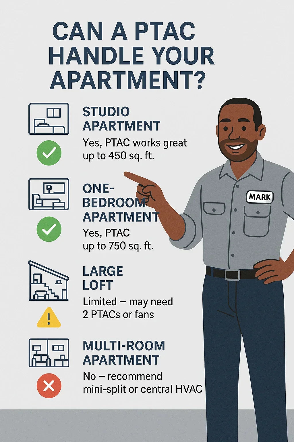 Can a PTAC Heat and Cool an Entire Apartment Limitations & Use Cases