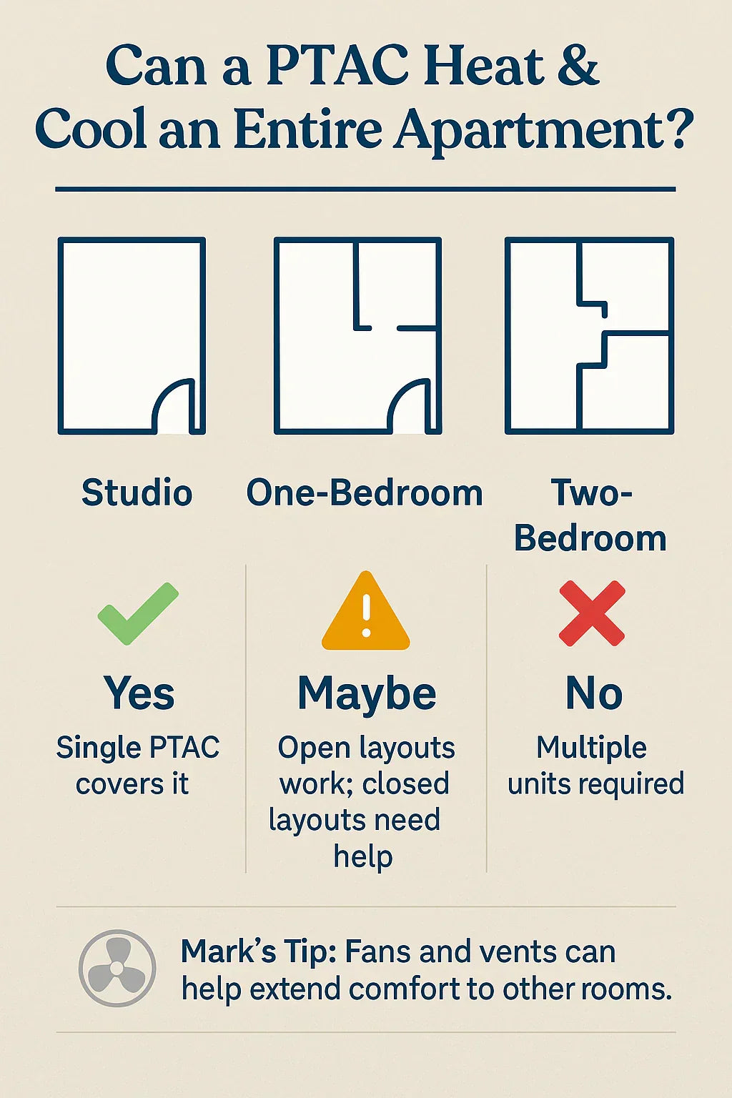 Can a PTAC Unit Heat and Cool an Entire Apartment Limitations & Use Cases