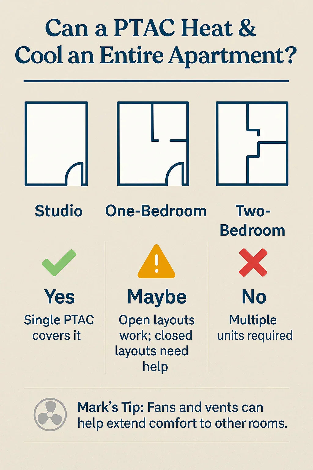 Can a PTAC Unit Heat and Cool an Entire Apartment? Limitations & Use Cases