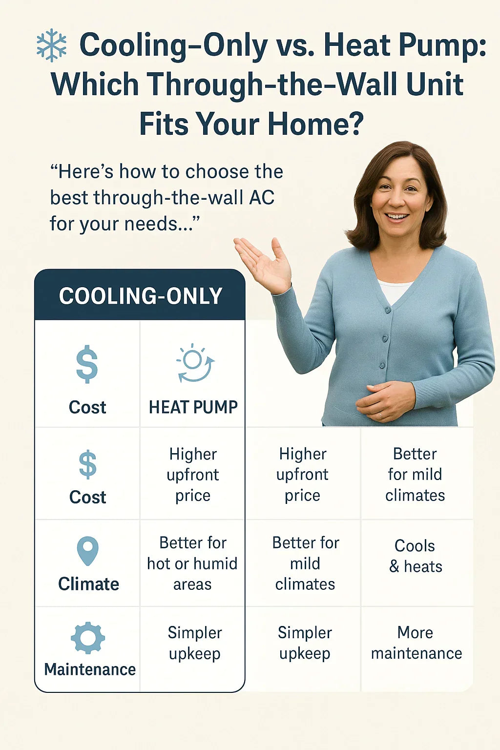 Can a Through-the-Wall Unit Heat Too? Exploring Cooling-Only vs. Heat Pump Models