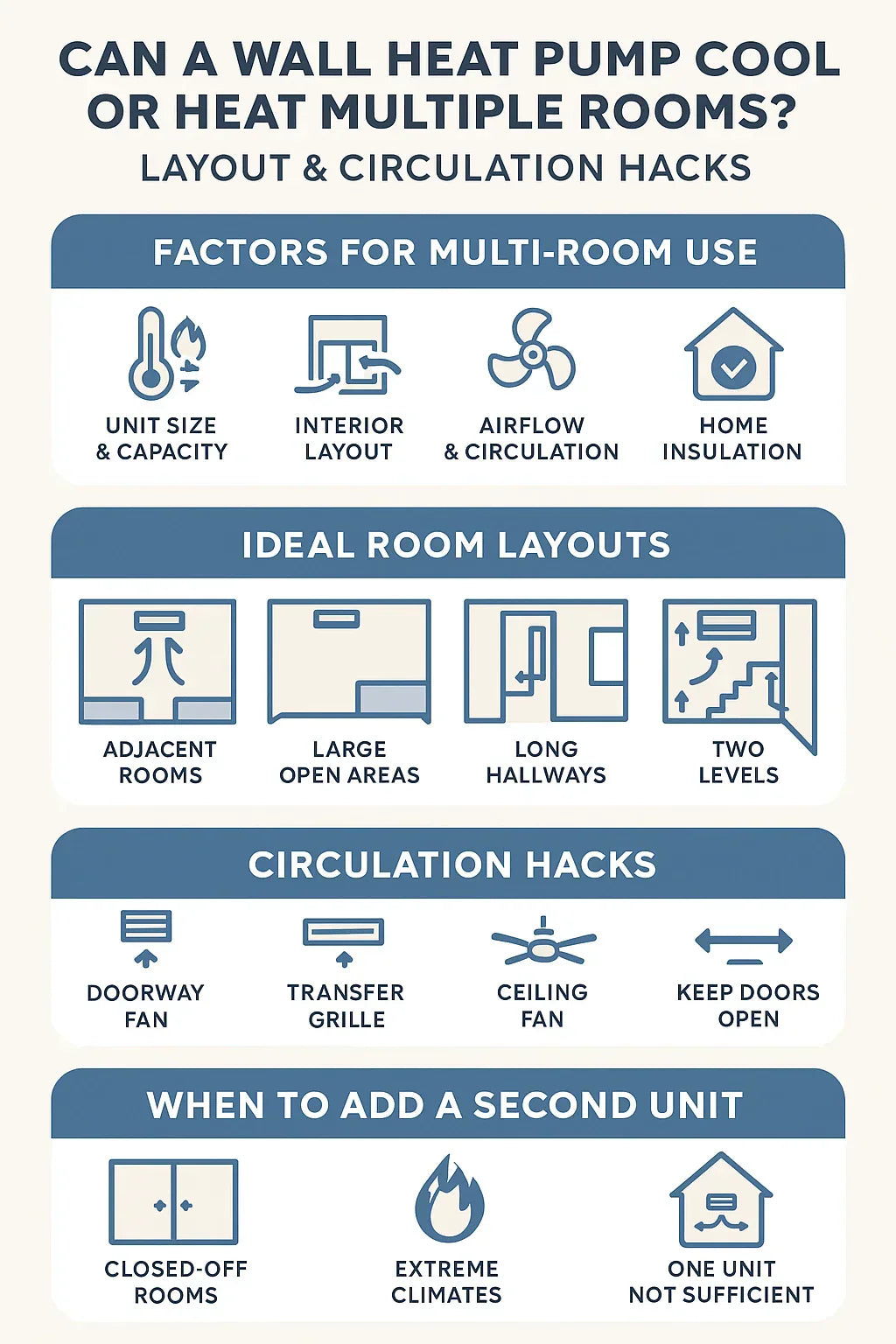 Can a Wall Heat Pump Cool or Heat Multiple Rooms Layout & Circulation Hacks